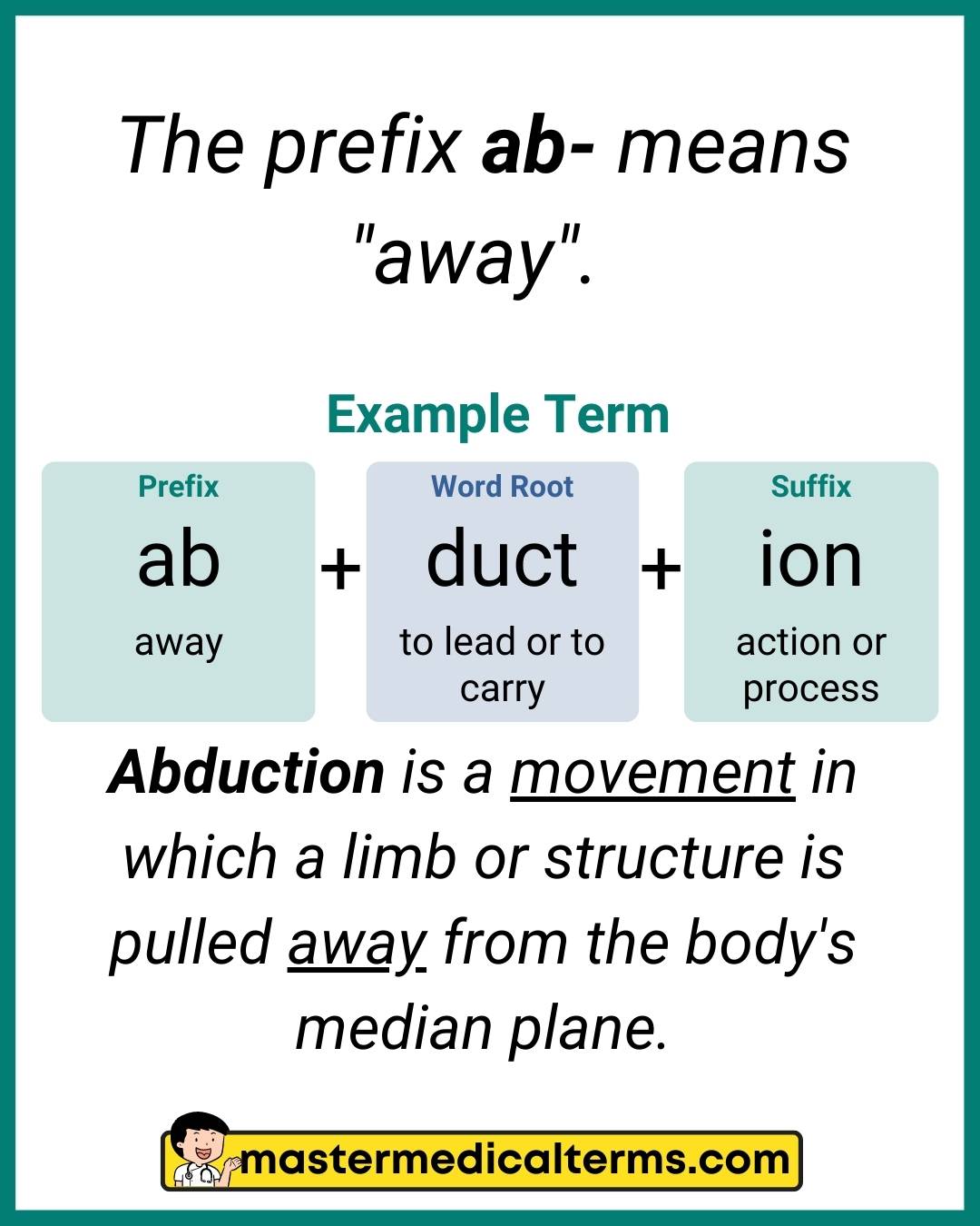 medical-prefixes-that-describe-the-position-or-direction-master