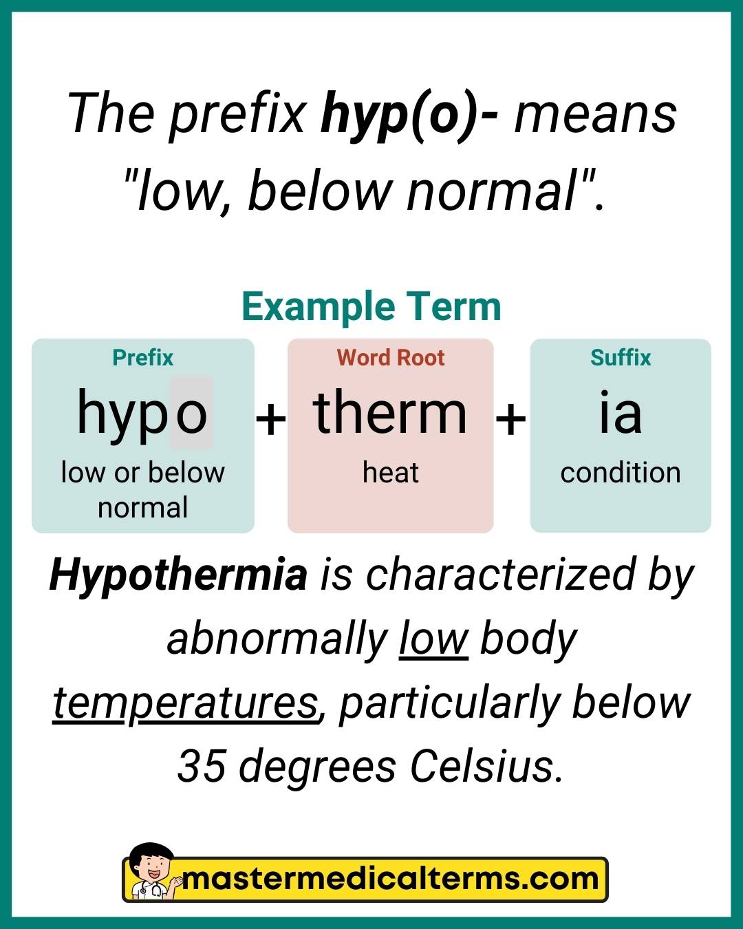 medical-prefixes-that-describe-the-degree-master-medical-terms